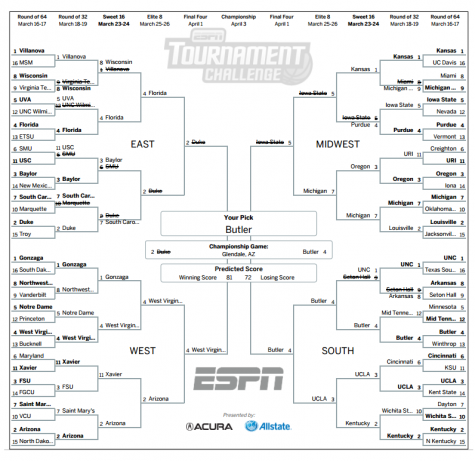 March Madness is Upon Us