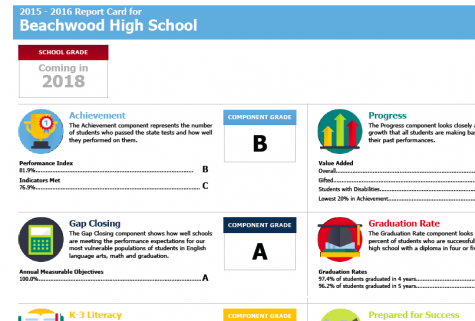 Assessing the Assessments