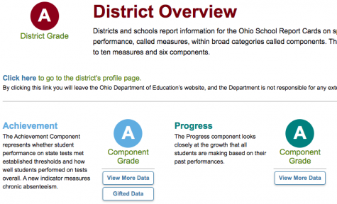 Beachwood showed improvement this year on its school report card. Now the state is changing the assessment criteria once again.