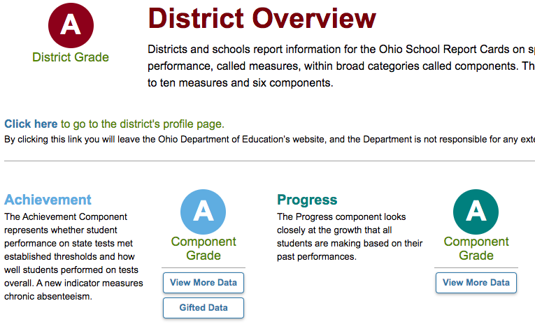 Beachwood+showed+improvement+this+year+on+its+school+report+card.+Now+the+state+is+changing+the+assessment+criteria+once+again.+