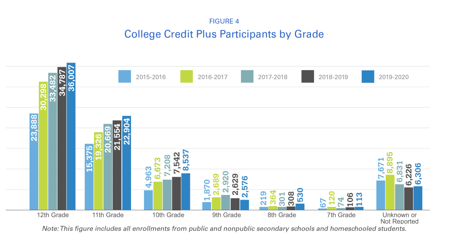 Tri-C College Credit Plus Program: Cleveland, Ohio