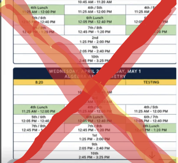 EOC schedules were confusing and extended the school day until 3:25.